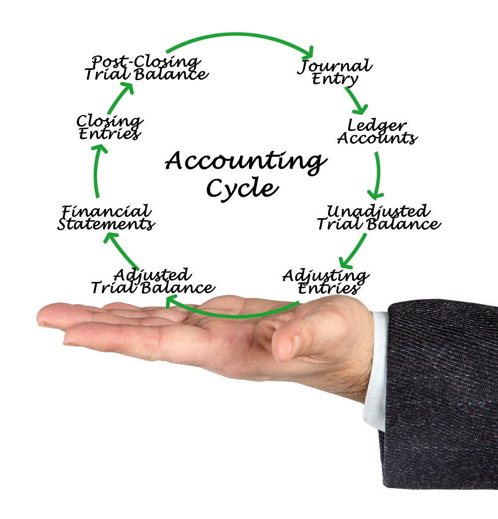 accountingcycle1.jpg