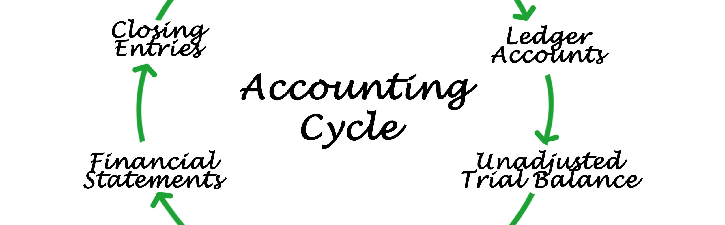 accountingcycle1croppedimage.jpg